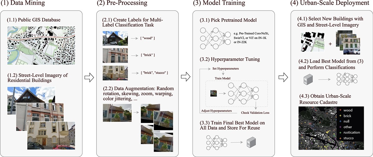 Fine-Tuned 'Small' LLMs (Still) Significantly Outperform Zero-Shot Generative AI Models in Text Classification